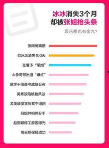 吃瓜娱乐热榜官网下载手机版,随时随地掌握热门资讯，畅享轻松娱乐时光